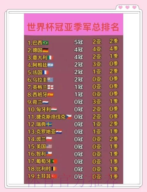 世界杯比赛历史数据全解析 世界杯比赛历史数据全解析