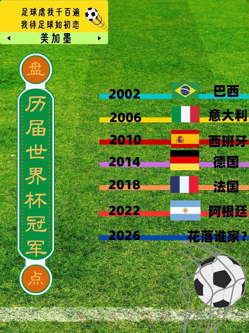 世界杯比赛历史数据全解析 世界杯比赛历史数据全解析
